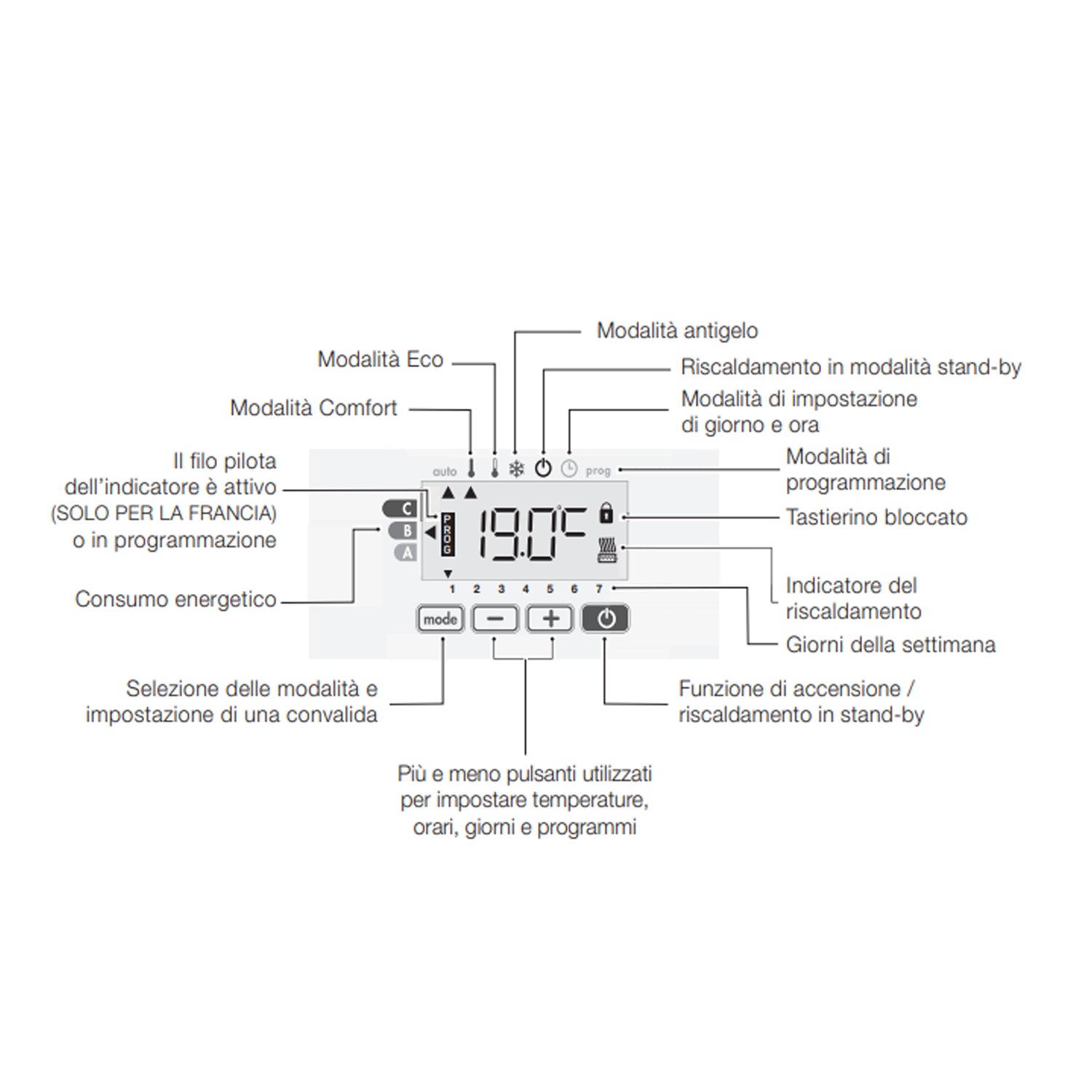 Termoarredo elettrico a piastra verticale 200x50 cm modello 'Klee' E-Termocrea