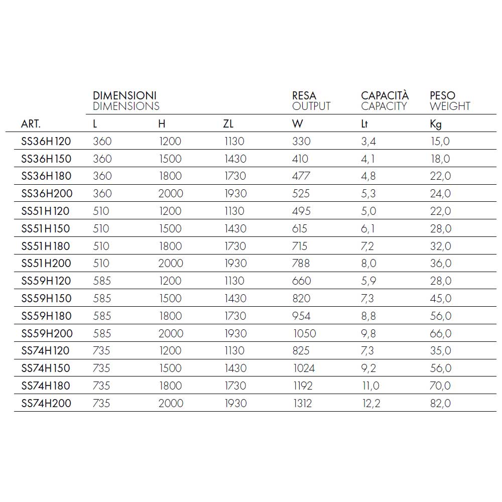 Termoarredo idraulico 150x59 cm interasse mm 50 Modello 'Almost Black' Termocrea