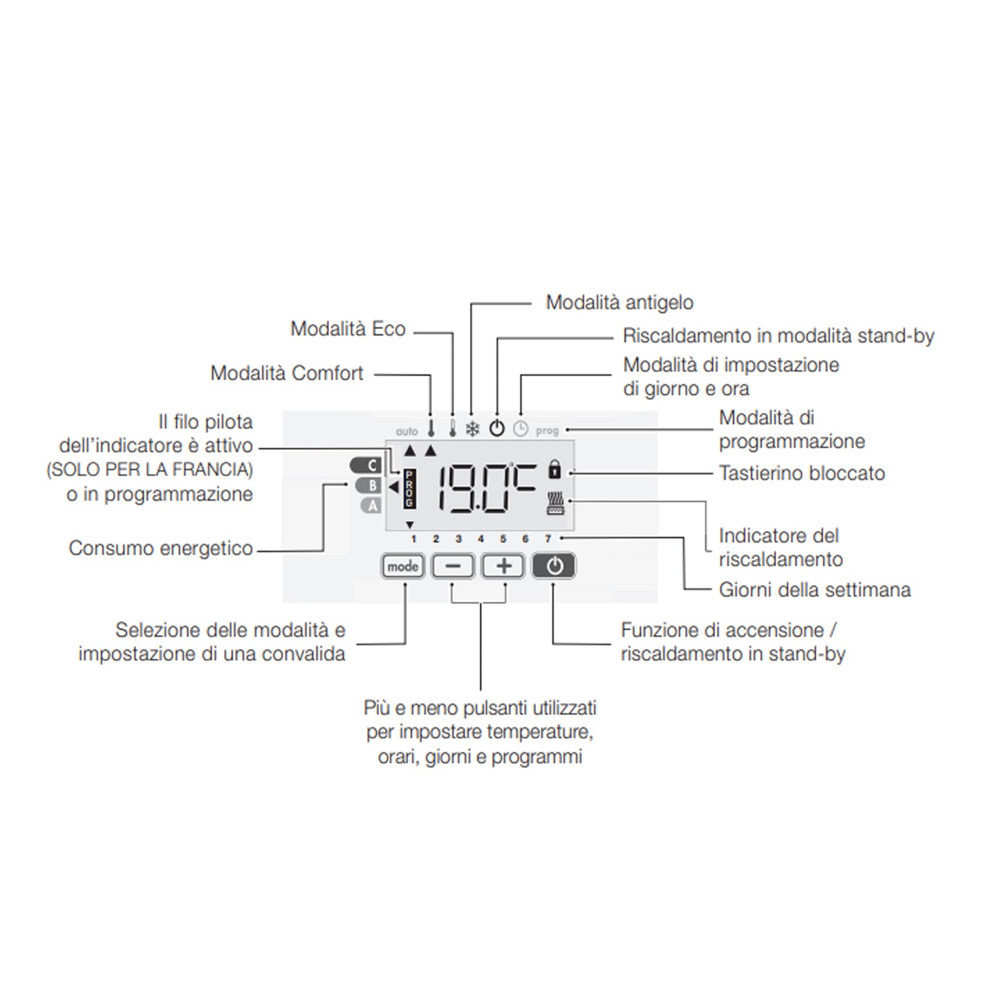 Termoarredo elettrico a piastra verticale modello E-Termocrea bianco 200x50 cm Alta Potenza 1500 Watt