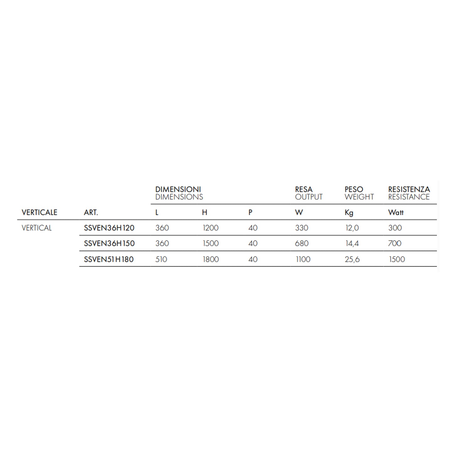 Termoarredo elettrico a piastra verticale modello TermoCrea Bianco 1500x360 mm - Scirocco