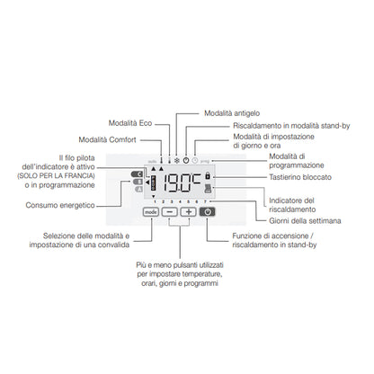 Termoarredo elettrico a piastra verticale 180x40 cm modello 'Paris' E-Termocrea  750 Watt