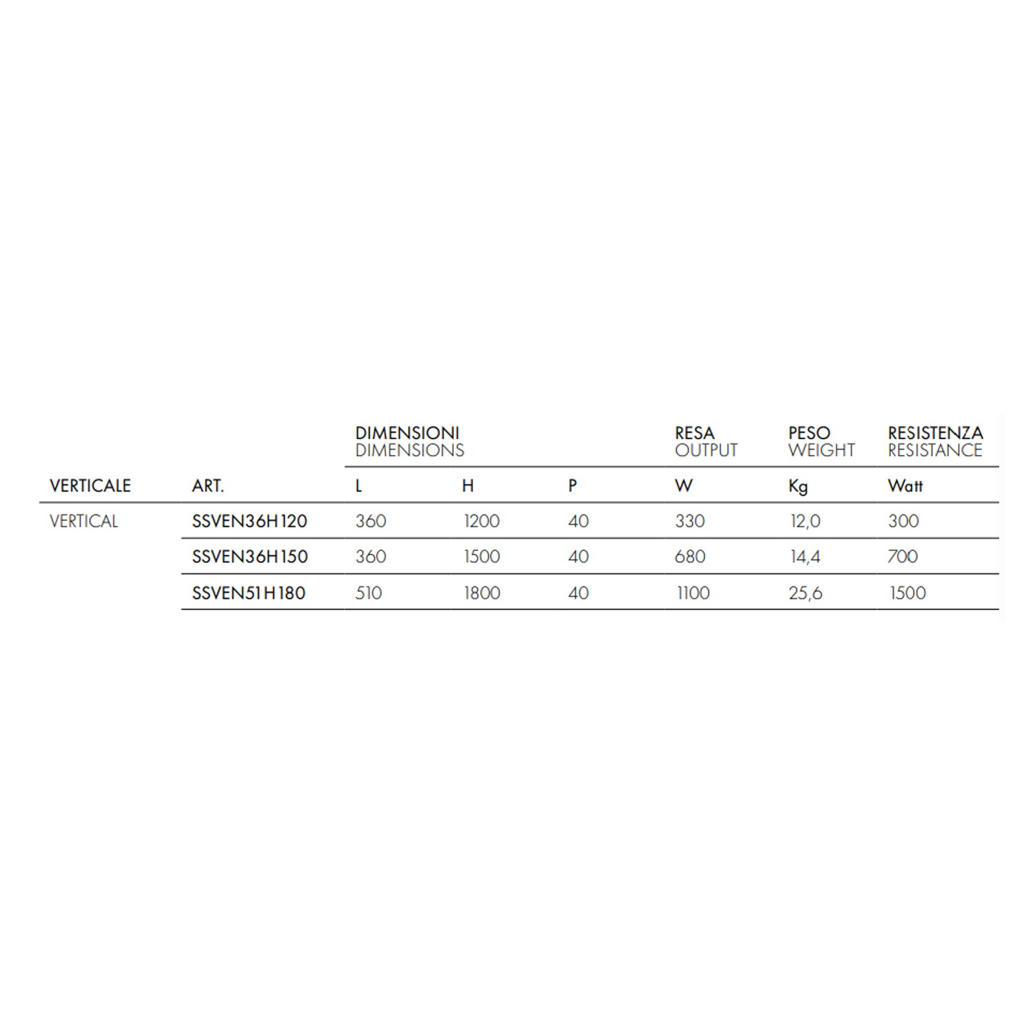 Termoarredo elettrico a piastra verticale modello TermoCrea Bianco 1200x360 mm - Scirocco