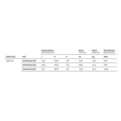 Termoarredo elettrico a piastra verticale modello TermoCrea Bianco 1200x360 mm - Scirocco